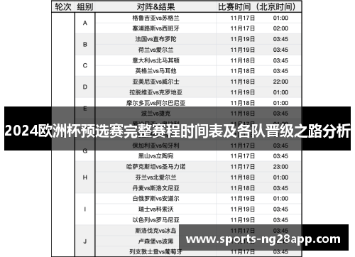 2024欧洲杯预选赛完整赛程时间表及各队晋级之路分析