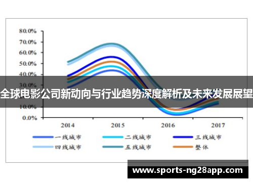 全球电影公司新动向与行业趋势深度解析及未来发展展望