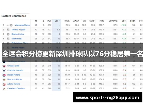 全运会积分榜更新深圳排球队以76分稳居第一名